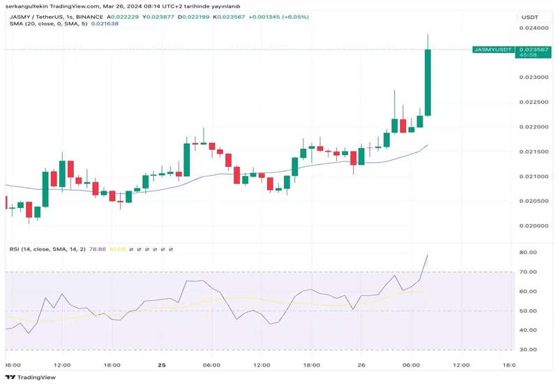 jasmycoin-jasmy-soars-12-sequel-to-panasonic-partnership