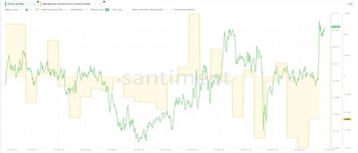 link-price-increase-optimism