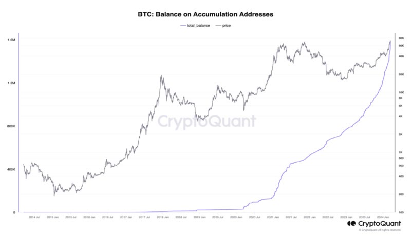 one-billion-bitcoin-holders-price-impact