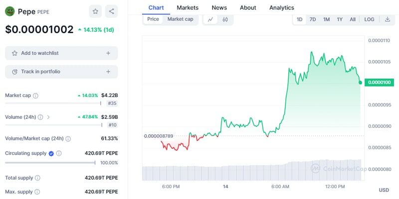 pepe-price-hits-ath-why-is-pepe-coin-pumping-today