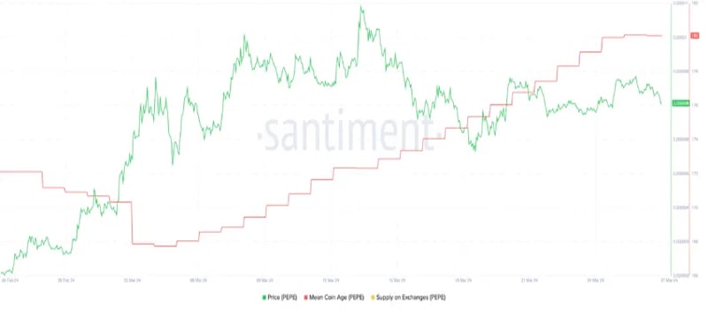 pepe-price-priming-jump