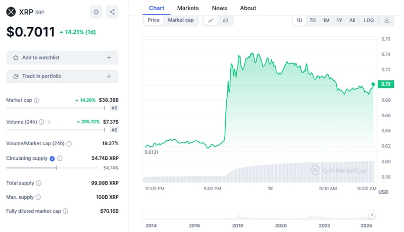 ripple-xrp-on-the-verge-of-hitting-1-after-soaring-15-daily-analysts