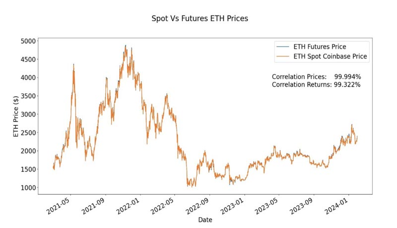 sec-coinbase-grayscale-ethereum-etfs-