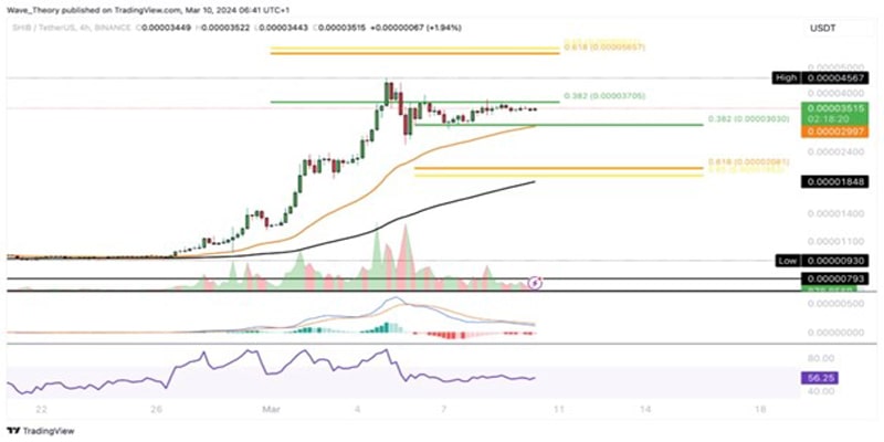 shib-price-outperform-bitcoin