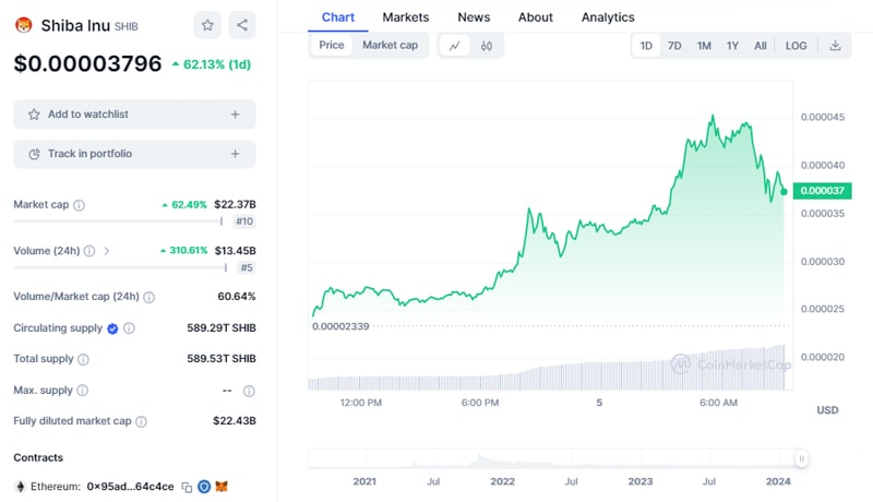 shiba-inu-price-retains-51-surge-amid-shib-name-service-update