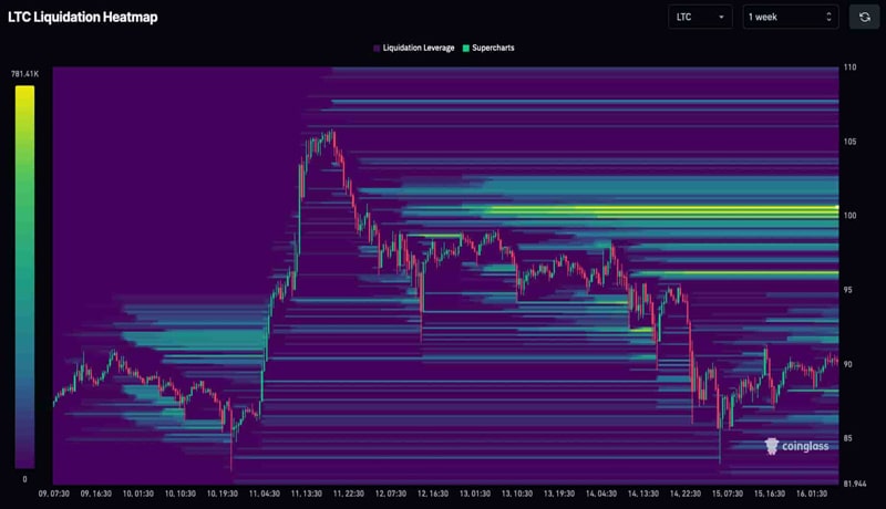 short-squeeze-alert-2-cryptocurrencies-with-pump-potential-next-we