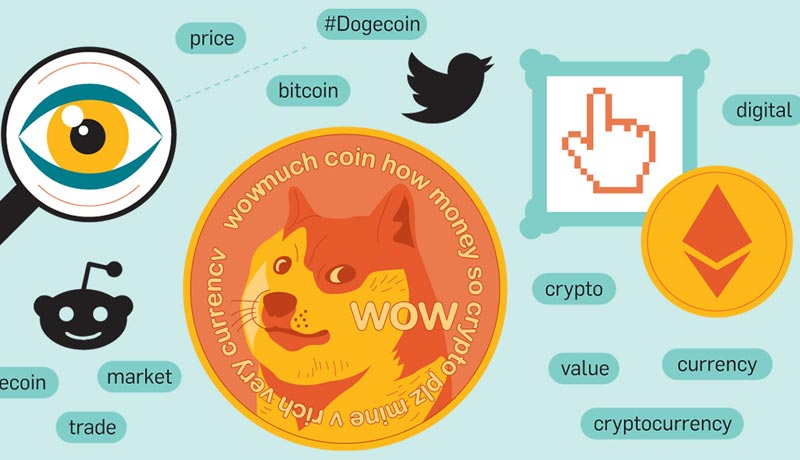 sol-bome-trend-on-social-media-as-ether-bitcoin-lag
