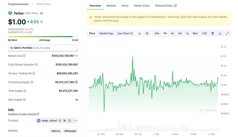 stablecoin-tether-usdt-100-billion-market-cap