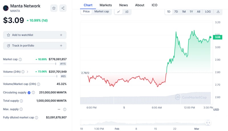 top-4-layer-2-crypto-to-buy-now-for-2024-bull-run