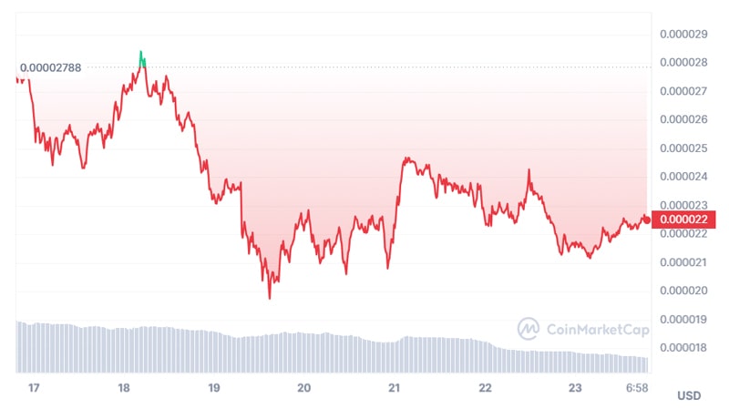 top-crypto-losers-of-week