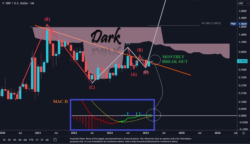 xrp-poised-for-further-gains-as-alt-season-heats-up-could-2-be-next