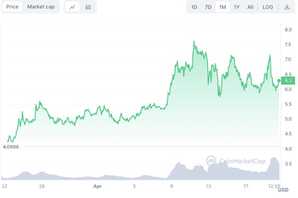 altcoins-to-hold-after-btc-halvin