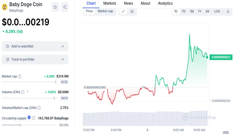 dog-coins-to-watch-out-for-this-april-could-doge-day-and-bitcoin-halving-boost-their-prices
