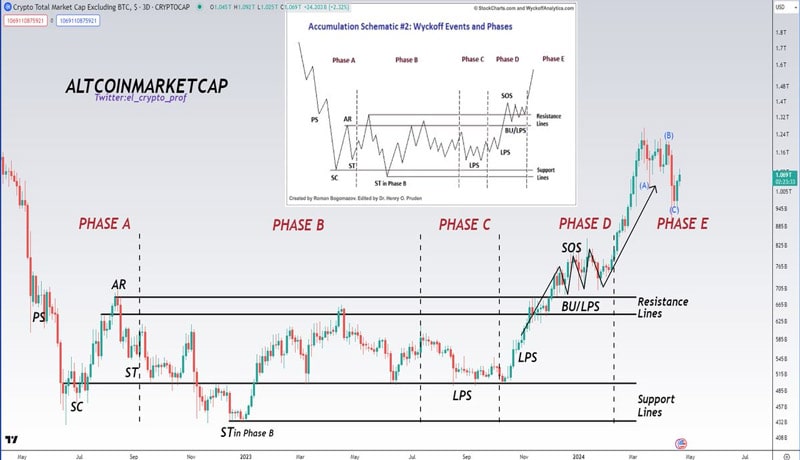 altcoin-season-bullish-trading-patterns