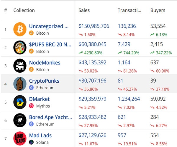 bayc-nft-floor-price-drops