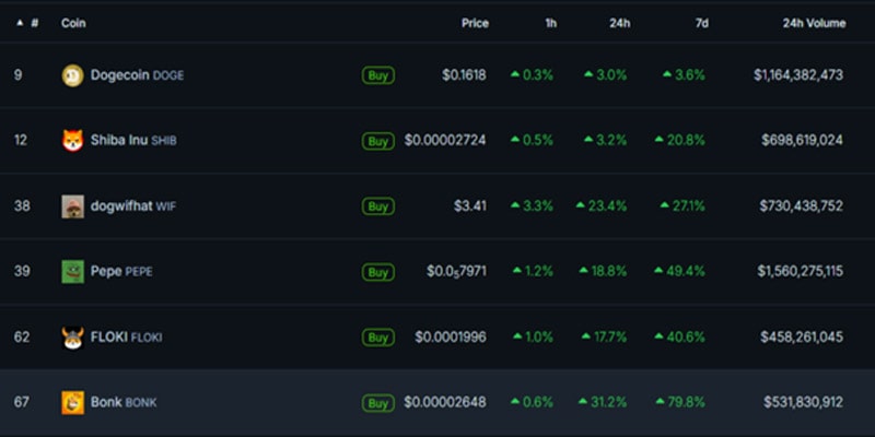 bonk-continue-parabolic-run