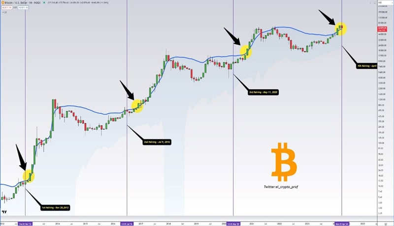 btc-slips-60k-traders-bullish