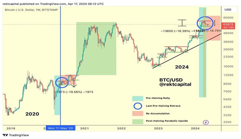 btc-slips-60k-traders-bullish