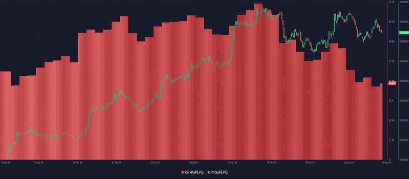 can-pepes-bullish-signal-help-it-replicate-popcats-59-hike-