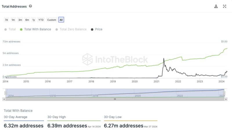 doge-strong-holders-profit-selling-slows