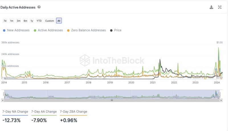 doge-strong-holders-profit-selling-slows