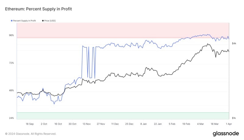eth-fall-below-support-analysis