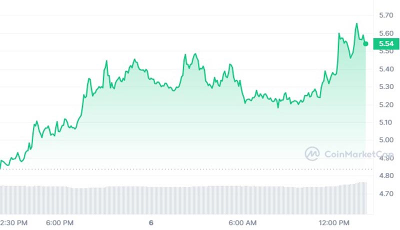 ether-fi-price-is-ethfi-worth-investing-in-2024