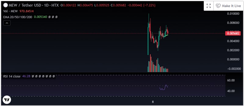 high-mew-and-ergo-pick-up-momentum-are-they-worth-buying