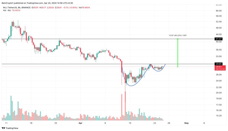 injection-token-upgrade-price-effect