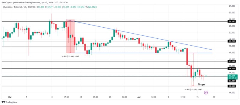 پیوند-آماده شدن برای بازیابی-