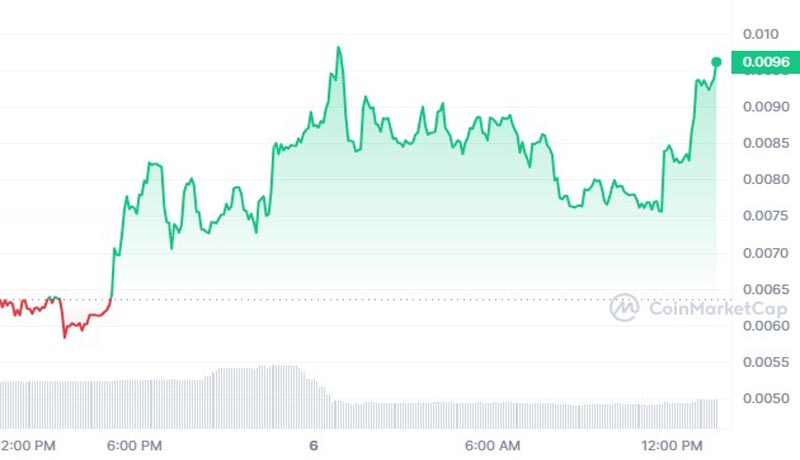 meme-ai-coin-memeai-is-pumping-40-whats-going-on