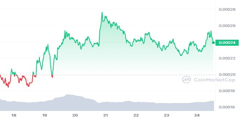 meme-coin-bull-market-bonk-wif-pepe-and-others-spike-by-double-digits