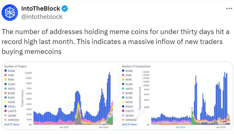 هجوم معامله‌گران به بازار میم‌کوین‌ها؛ تعداد دارندگان توکن‌های میم رکورد زد!