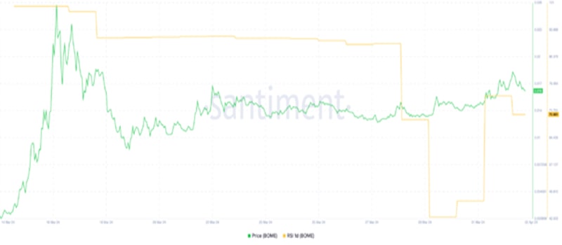 new-record-bome-price-in-april