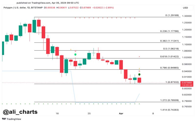 polygon-analyst-predicts-breakout-to-