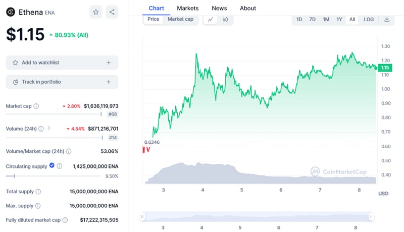 profitable-cryptocurrency-whale-buys-3-million-of-this-token