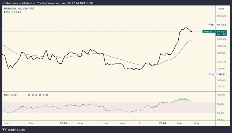 sell-signal-for-two-cryptos-