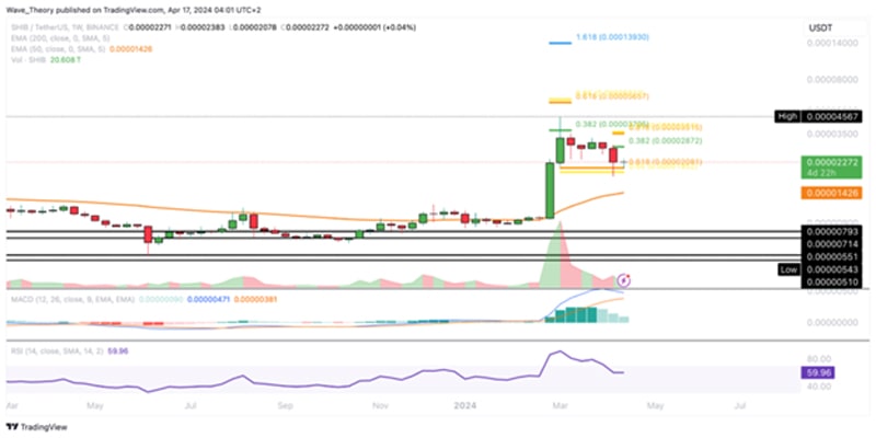 shib-price-ascending-bounce