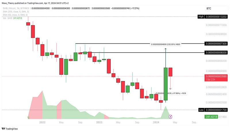 shib-price-ascending-bounce