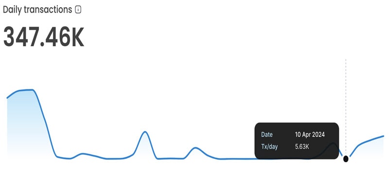 shiba-inus-shibarium-witnesses-epic-key-metric-growth