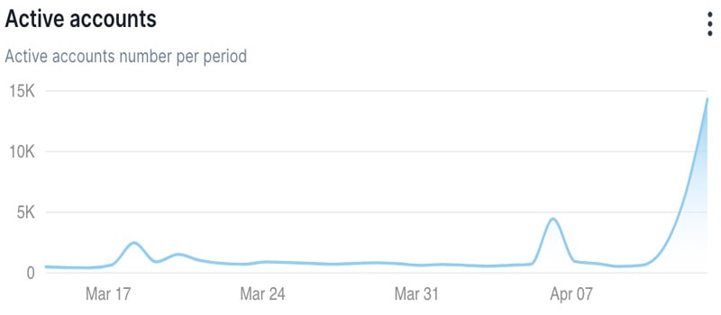 shiba-inus-shibarium-witnesses-epic-key-metric-growth