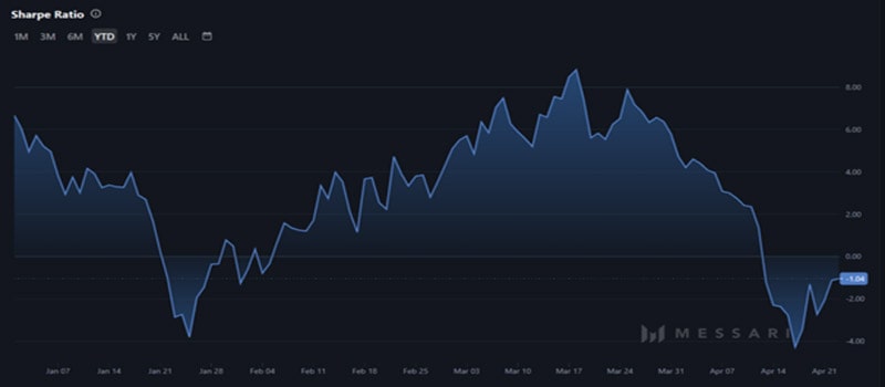 sol-breakout-rally-for-this-reason