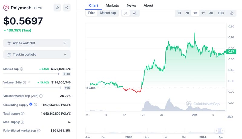 the-next-big-thing-why-investors-are-bullish-on-memecoins-ai-rwas