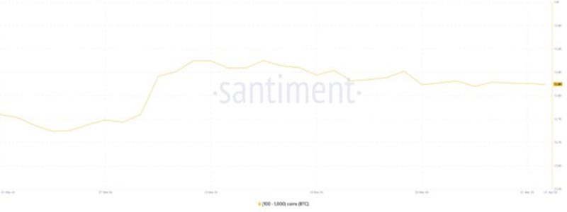 us-transfer-billion-btc-whats-next