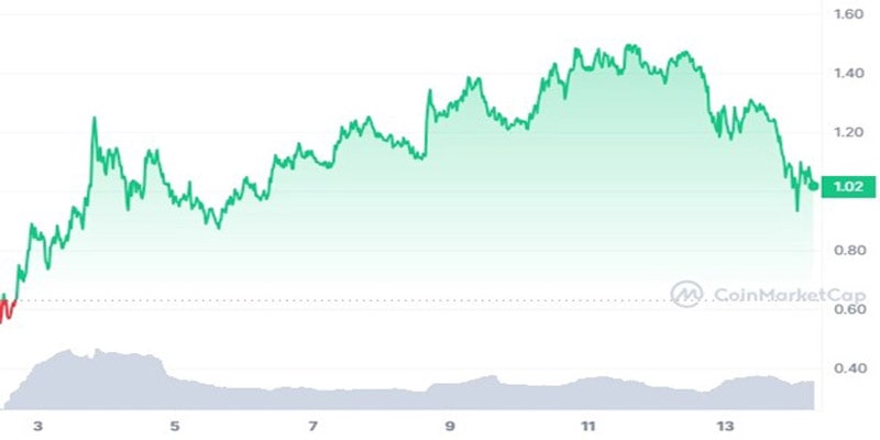 ارز دیجیتال آتن