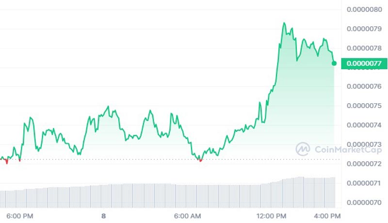 آیا بیبی پس از دستیابی به 3 میلیارد سرمایه جدید برای هوش مصنوعی کریپتو از Dogecoin بهتر عمل می کند.