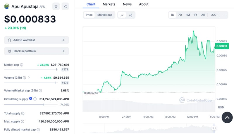 apu-memecoin با حمایت قوی جامعه به 11600 دارنده توکن افزایش می یابد