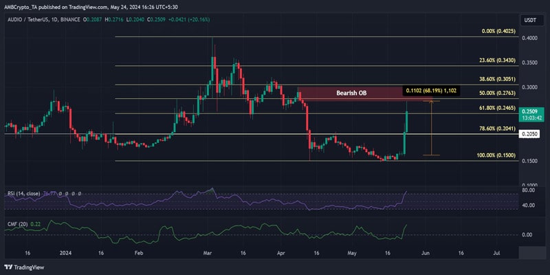 Audius-crypto-65-pools-in-2-day-audius-crypto-65-pools-audius-crypto-65-pools-in-2-day-the-a-the-a-the-a-a-a-a-a-a-a-a-a-a-a-a-a-a-a-a-a-a-a-a-a-a-a-a-a-a-a-aaaaaaaaaaaaaaaaaaaaaaaaaada