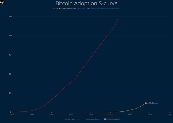 bitcoin-blockchain-processes-one-billionth-transaction-next-billion-coming-soon