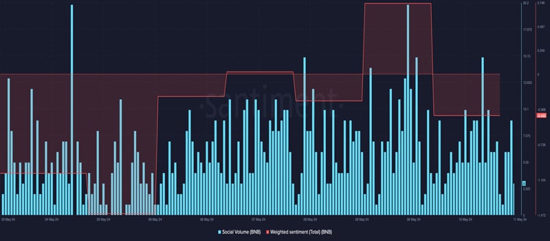 bnb-to-1000-keypatterns-to-be-hite-of